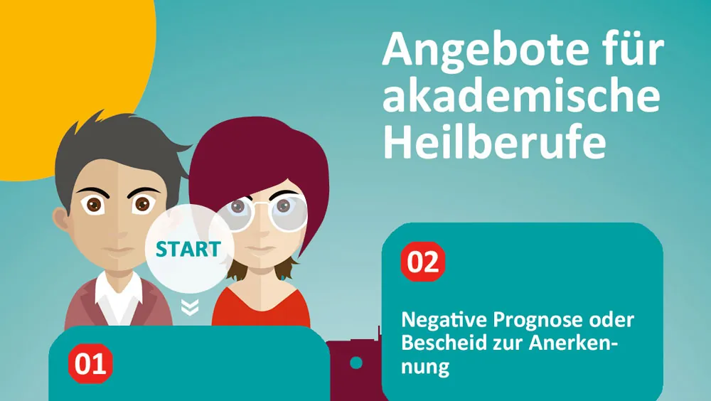 Flyer für die Berufsqualifizierung von Fachkräften aus dem Ausland in Deutschland